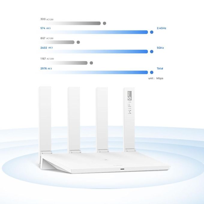 Routeur HUAWEI WiFi AX3