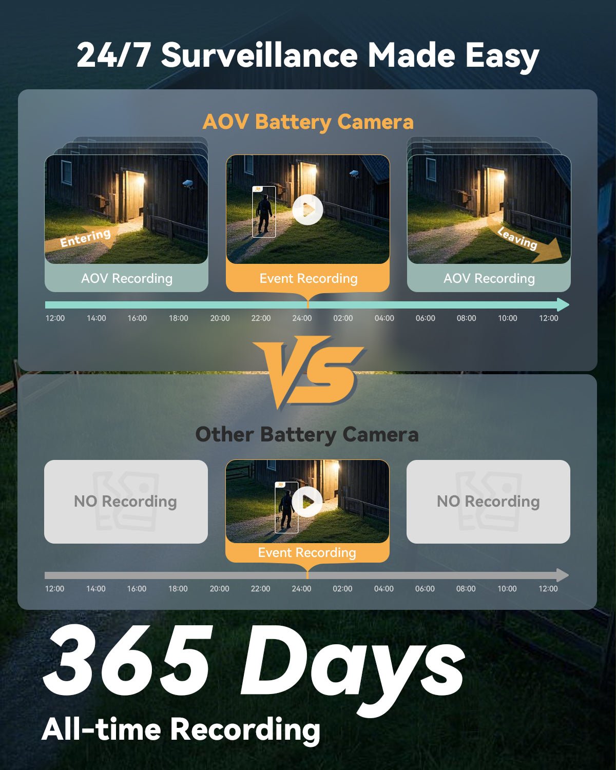 Caméra 4G Imou AOV PT 5 MP