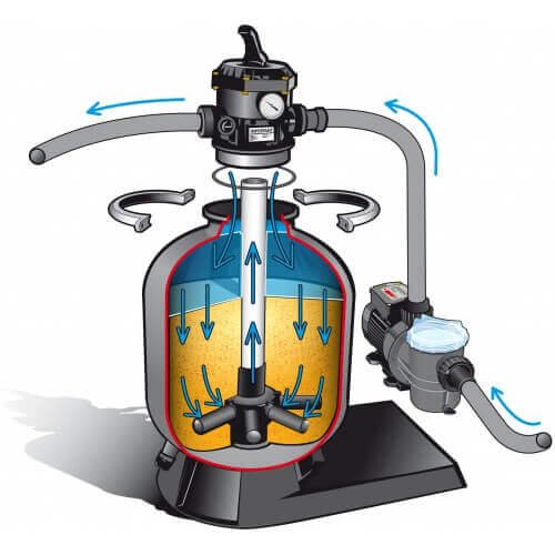 Kit de filtration D:400 – Image 3